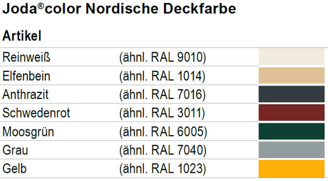 Joda color Nordische Deckfarbe 