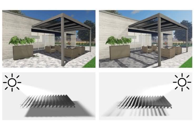 Stegplatte Polycarbonat mit integrierter Beschattung 
