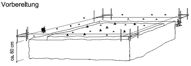 Aufbau eines Blockbohlenhauses: Vorbereitung des Fundamentes