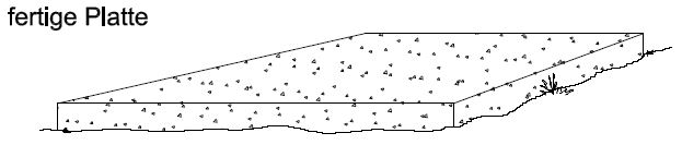 Aufbau eines Blockbohlenhauses: fertiges Fundament