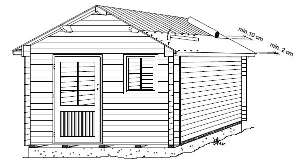 Aufbau eines Blockbohlenhauses: Auf die richtige Dachneigung achten!