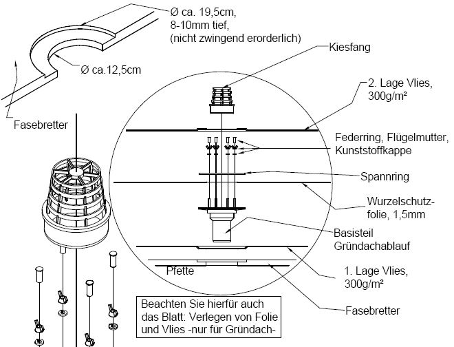 Aufbau eines Carports mit Holzblenden: Montage des Gründachablaufes