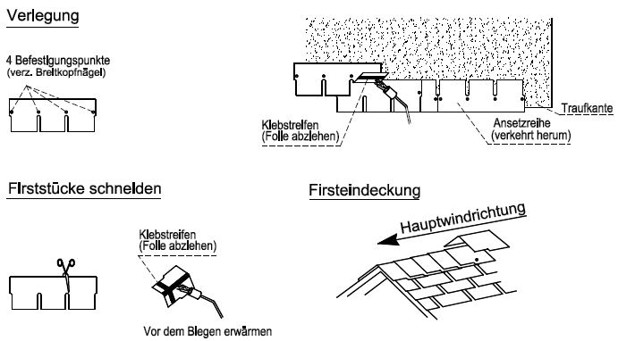 Aufbau eines Blockbohlenhauses: Eindeckung mit Dachschindeln