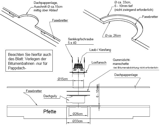 Aufbau eines Carports mit Holzblenden: Montage des Ablaufes bei Pappdächern