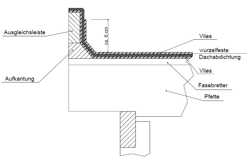 Aufbau eines Carports mit Holzblenden: Verlegen von Folie und Vlies für das Dach
