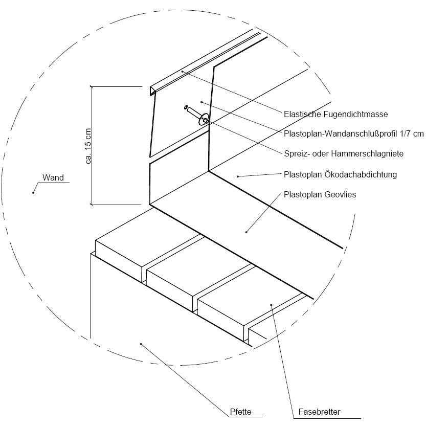 Aufbau eines Carports mit Holzblenden: Folie und Vlies für Gründachwandanbau