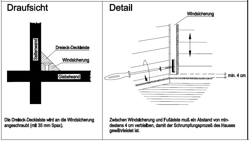 Aufbau eines Blockbohlenhauses: Verankerung des Blockbohlenhauses