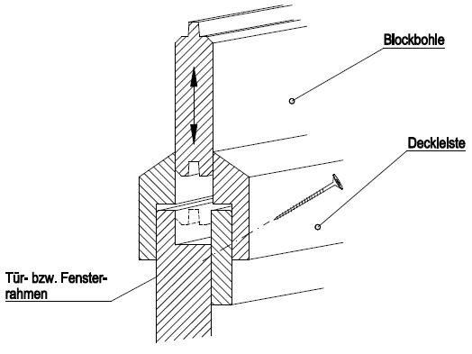 Aufbau eines Blockbohlenhauses: Querschnitt der Tür- und Fensterdeckleisten