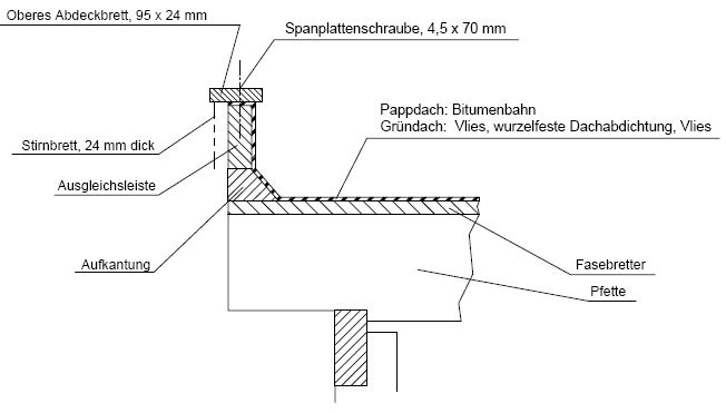 Aufbau eines Carports mit Holzblenden: Querschnitt der oberen Abdeckbretter
