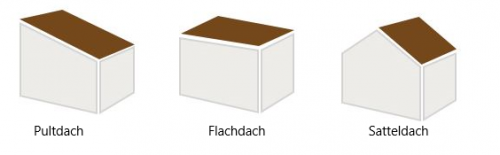 Pultdach, Flachdach und Satteldach bei Gartenhäusern