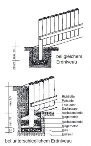 Palisaden Hangverbau