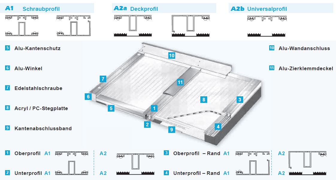 Aufbau eines Daches aus Stegplatten und Aluminium