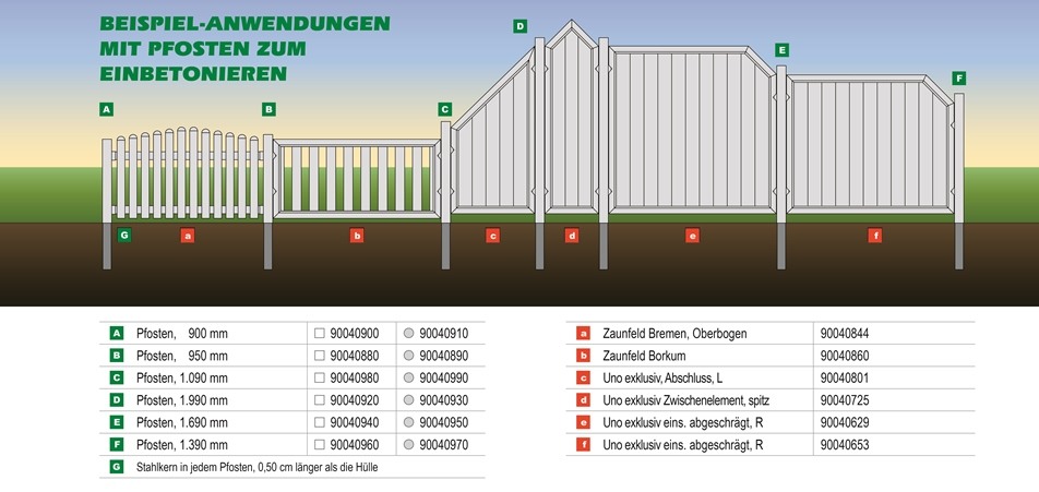 Beipsiel Pfosten zum Einbetonieren Beipsiel Pfosten zum Einbetonieren