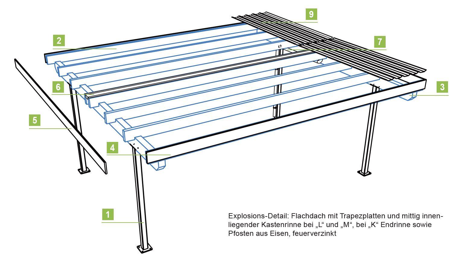 Explosionszeichnung des Carport 