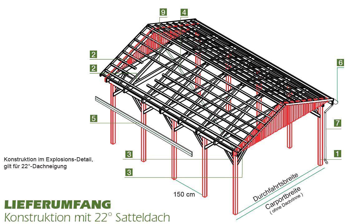 Explosionszeichnung des Carport 