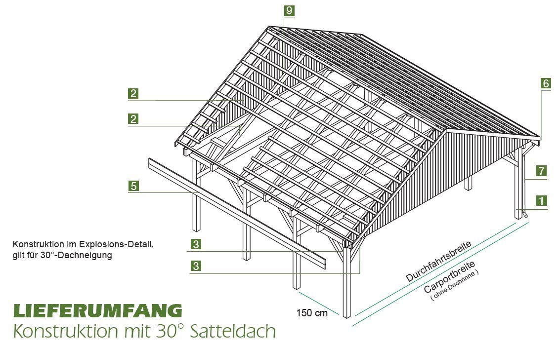 Explosionszeichnung des Carport 