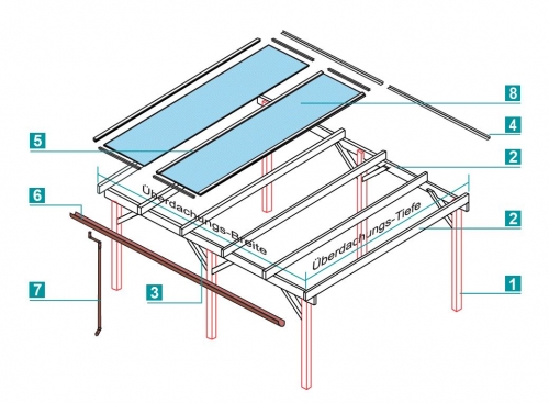Bestandteile einer Überdachung für die Terrasse aus Kunststoff und Holz