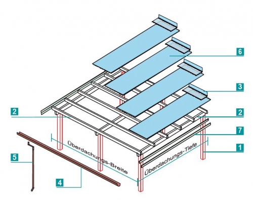 Bestandteile einer Überdachung für die Terrasse aus Kunststoff und Holz