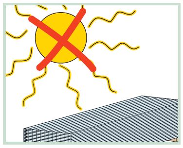 Stegplatten und Profilplatten geschützt von der Sonne lagern