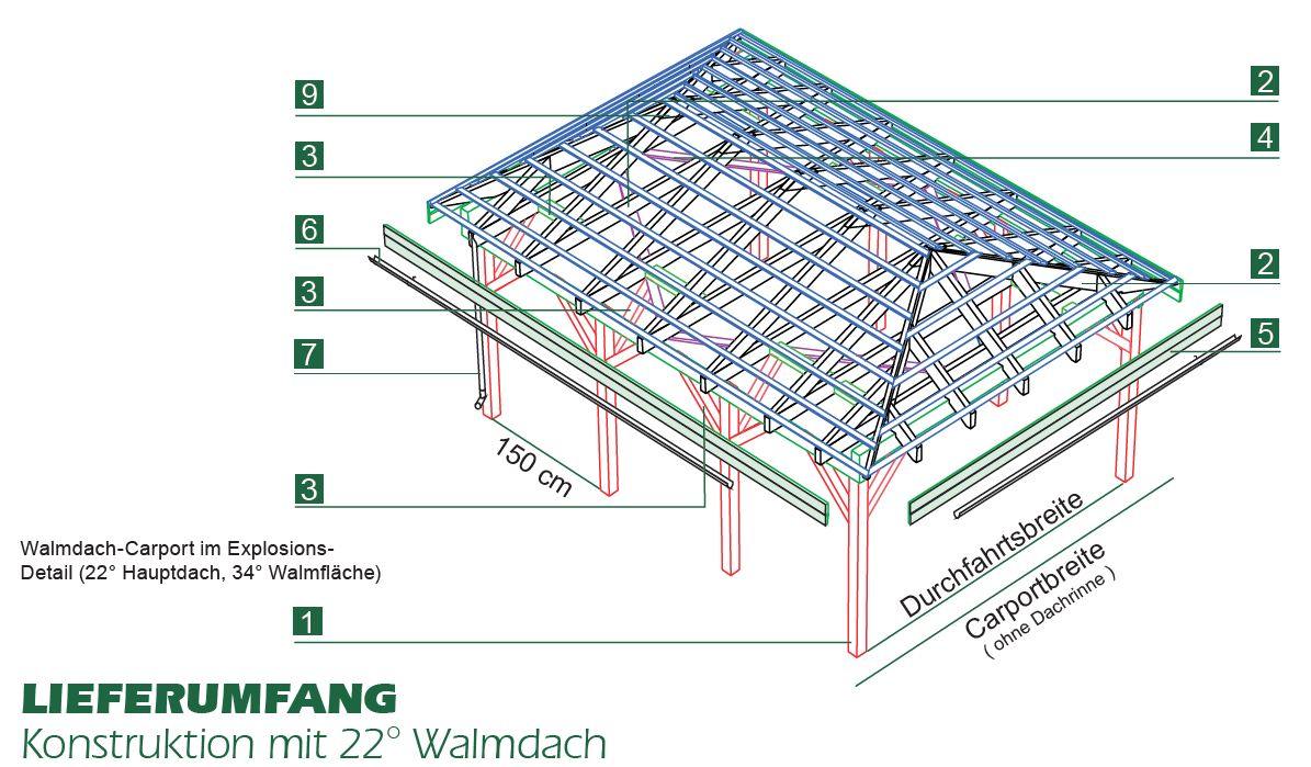 Explosionszeichnung des Carport 